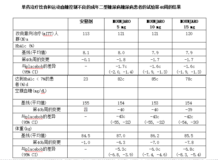 试验结果