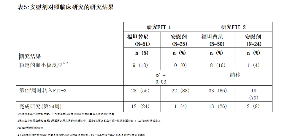 治疗效果