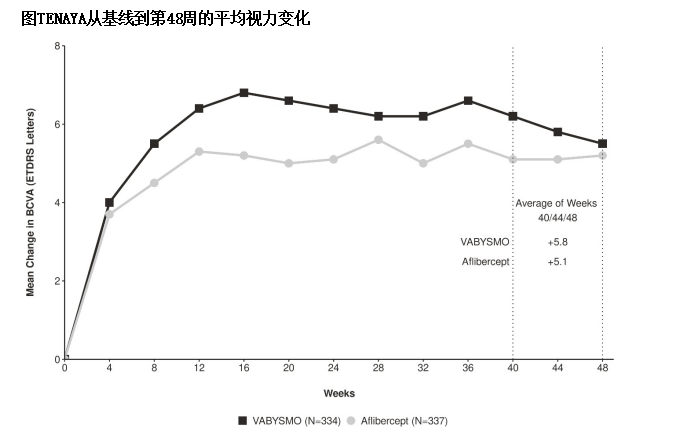 视力变化