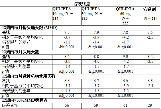 疗效终点