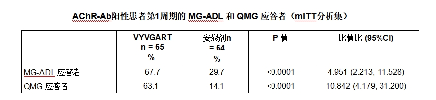 应答率