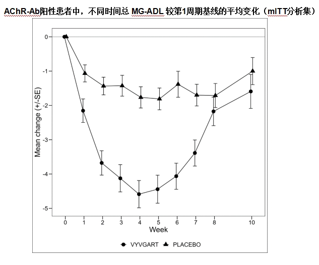 平均变化