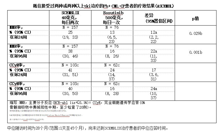 l疗效结果