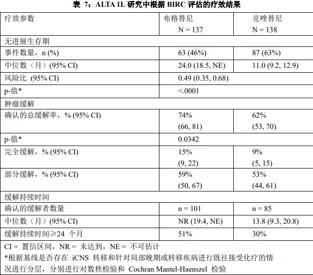 疗效结果