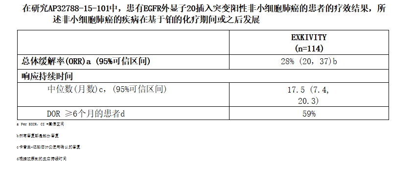 研究结果