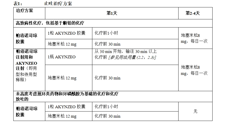 用法用量