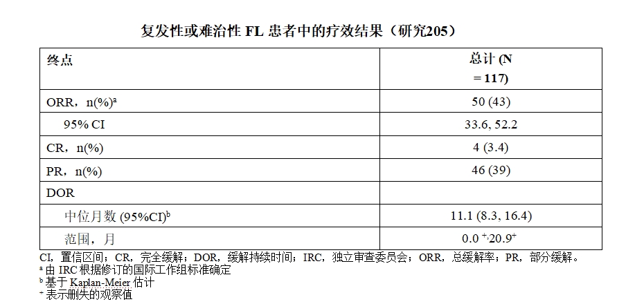 疗效结果