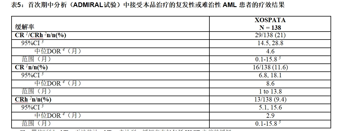 治疗效果