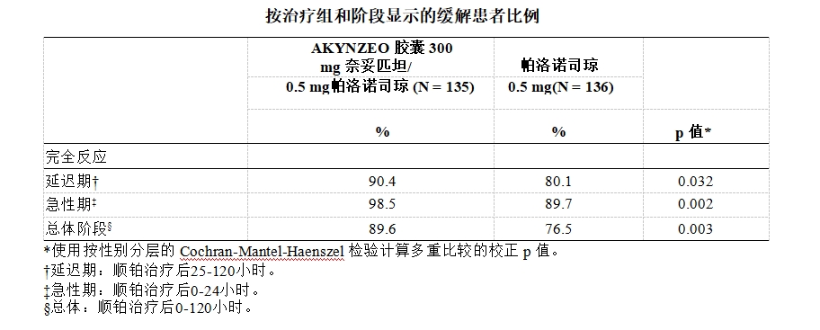 缓解比例