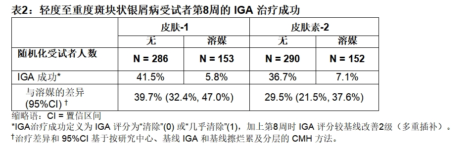 罗氟司特乳膏