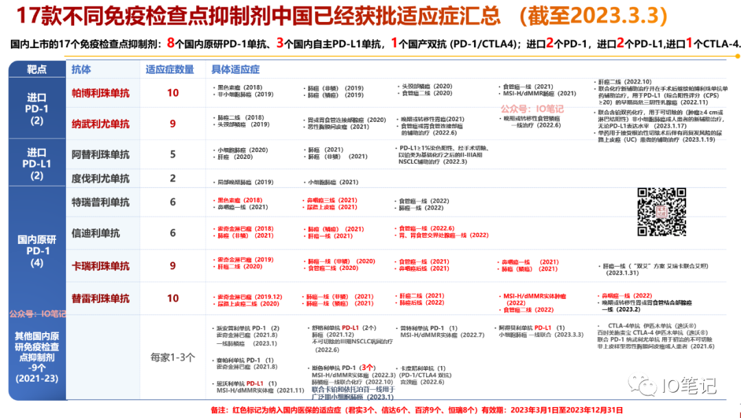 2023年卡瑞利珠单抗(Camrelizumab)如何购买？