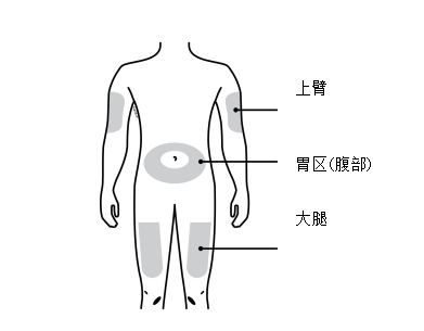 清洁注射部位