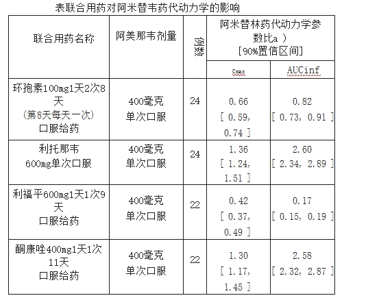 药物相互作用