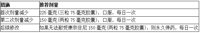 因不良反应而建议减少康奈非尼(BRAFTOVI、Encorafenib)的剂量-转移性结直肠癌