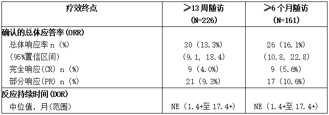 JAVELIN Solid Tumor试验中UC队列的疗效结果