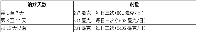 IPF病患者服用的吡非尼酮(Pirfenidone)剂量滴定