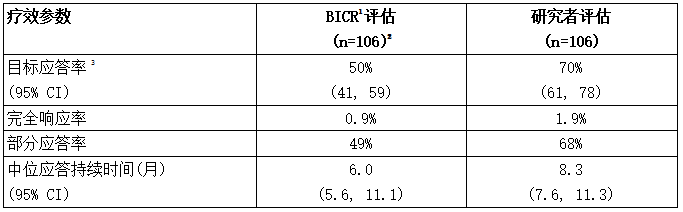 研究1的疗效结果