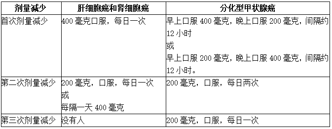 不良反应的推荐减量