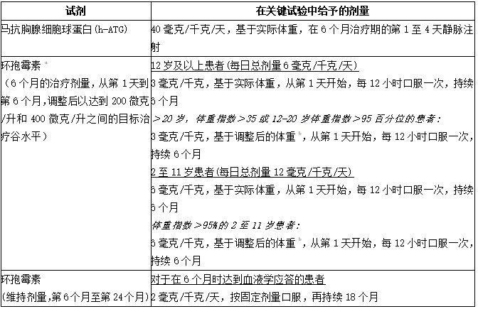 研究US01T中使用艾曲波帕(瑞弗兰、eltrombopag)进行免疫抑制治疗的剂量