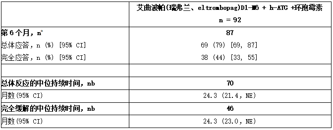 研究US01T:重型再生障碍性贫血患者一线治疗的血液学反应