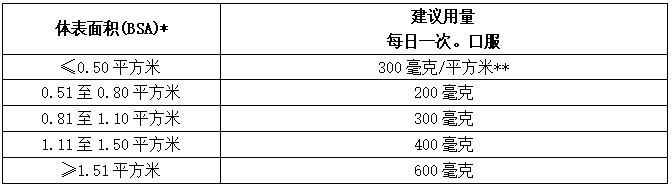 6个月以上儿童患者治疗NTRK基因融合阳性实体瘤的推荐剂量