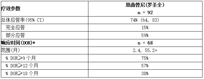 根据BICR评估，ROS1阳性非小细胞肺癌患者的疗效结果