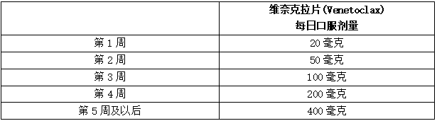 CLL/SLL病患者5周恢复期的给药方案