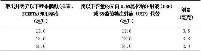 配制减少剂量的唑来膦酸(择泰、ZOMETA)即用瓶