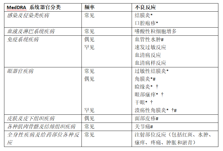 不良反应列表