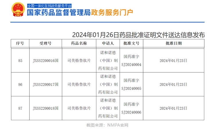 口服司美格鲁肽在国内医院能买到了吗？