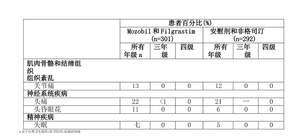 副作用